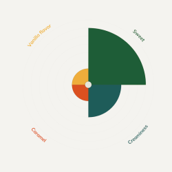 Callebaut Hvid chokolade - 2,5 kg.