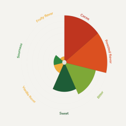 Callebaut Mrk chokolade (54,5%) - 400 g.